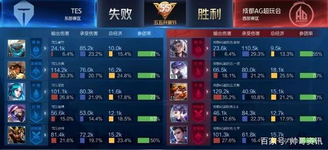 但在加盟后 但在加盟后