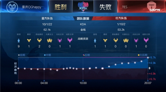 程与冲突化 程与冲突化