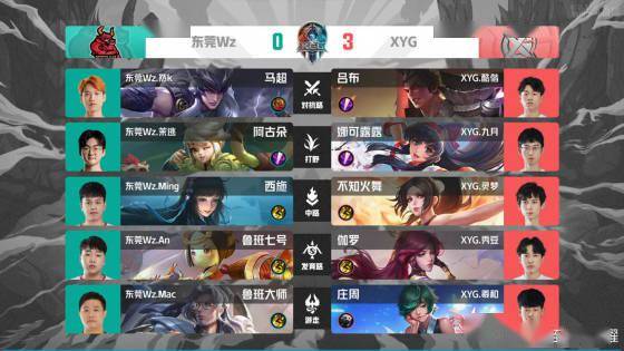 0场里程碑 0场里程碑