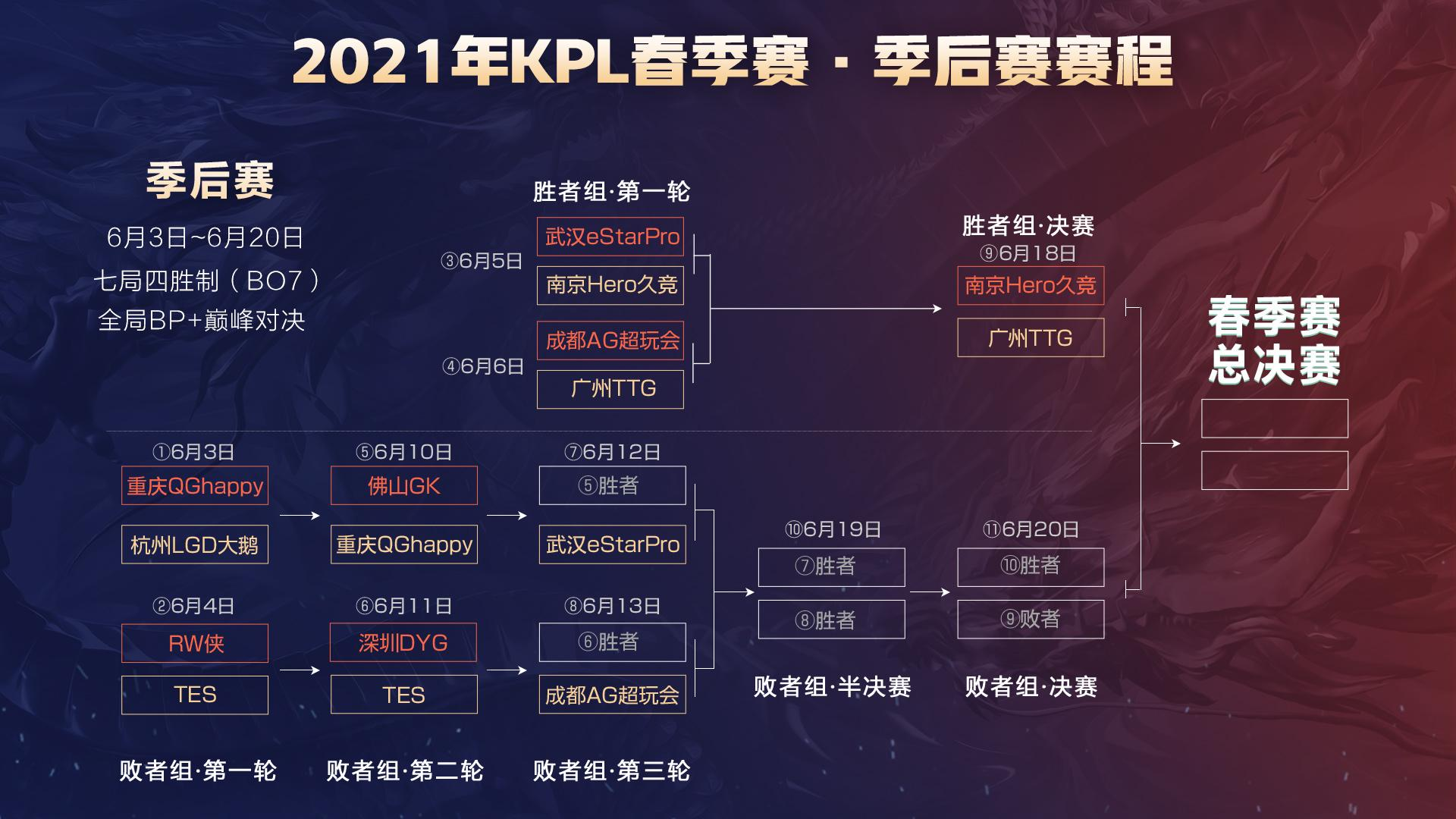 落到每一次 落到每一次