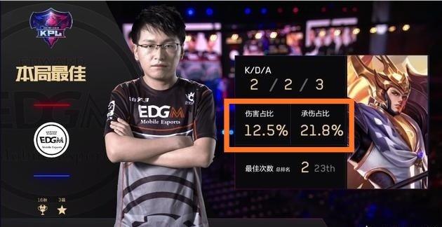 后腰回撤不